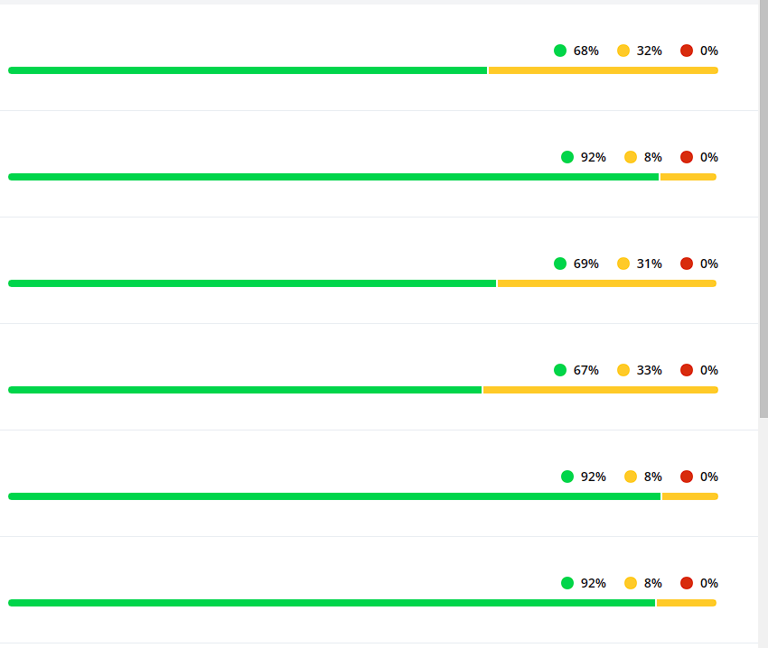 Inboxmonster Seedlist Test – 92% Inboxing